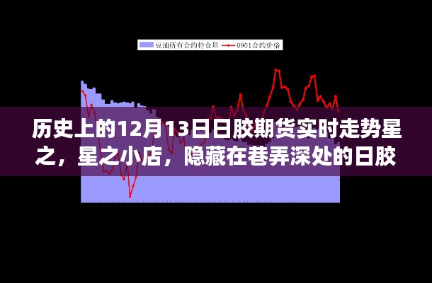 隱藏在巷弄深處的日膠期貨故事，星之小店與歷史上的12月13日走勢揭秘