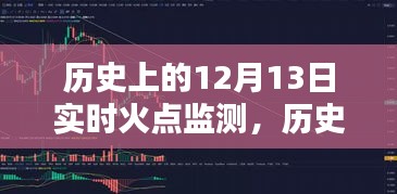 歷史上的12月13日火點實時監(jiān)測指南，初學(xué)者與進(jìn)階用戶通用步驟