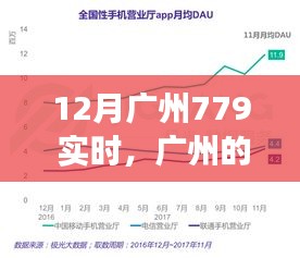 廣州冬季逆襲779實(shí)時(shí)，學(xué)習(xí)變化的力量，點(diǎn)燃自信的火花