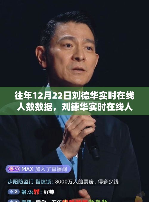 劉德華影響力聚焦，歷年12月22日實(shí)時(shí)在線人數(shù)數(shù)據(jù)深度解析與獨(dú)特魅力探討