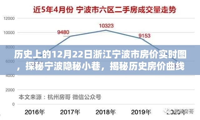 寧波隱秘小巷，歷史房價曲線下的獨特風情小店揭秘 - 12月22日浙江寧波市房價實時圖探秘