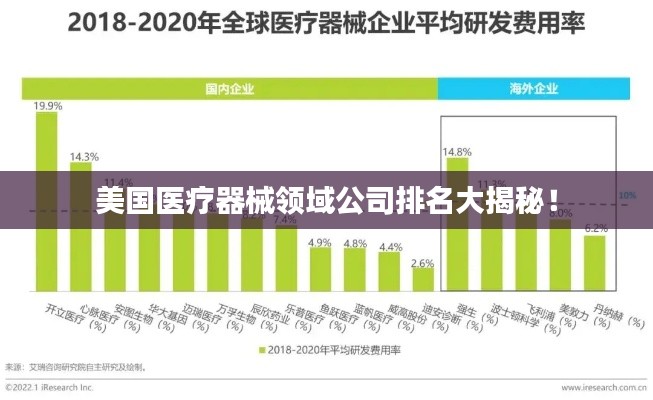 美國(guó)醫(yī)療器械領(lǐng)域公司排名大揭秘！