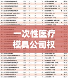 一次性醫(yī)療模具公司權(quán)威排名榜單揭曉！