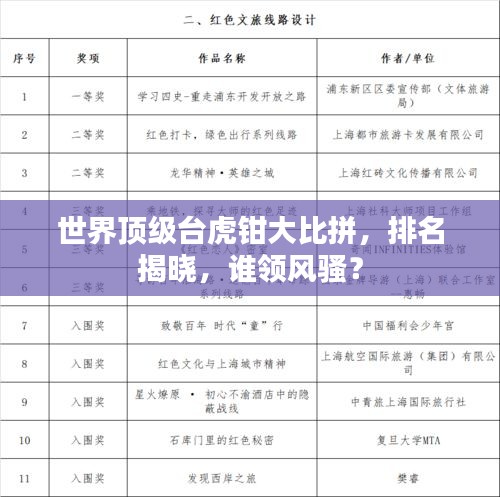 世界頂級(jí)臺(tái)虎鉗大比拼，排名揭曉，誰(shuí)領(lǐng)風(fēng)騷？